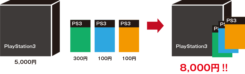 PS3の買取おすすめランキングは要注意!?知っておくべき９つのこと ...